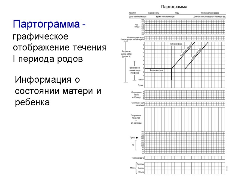 Информация о состоянии матери и ребенка  Партограмма -графическое отображение течения I периода родов